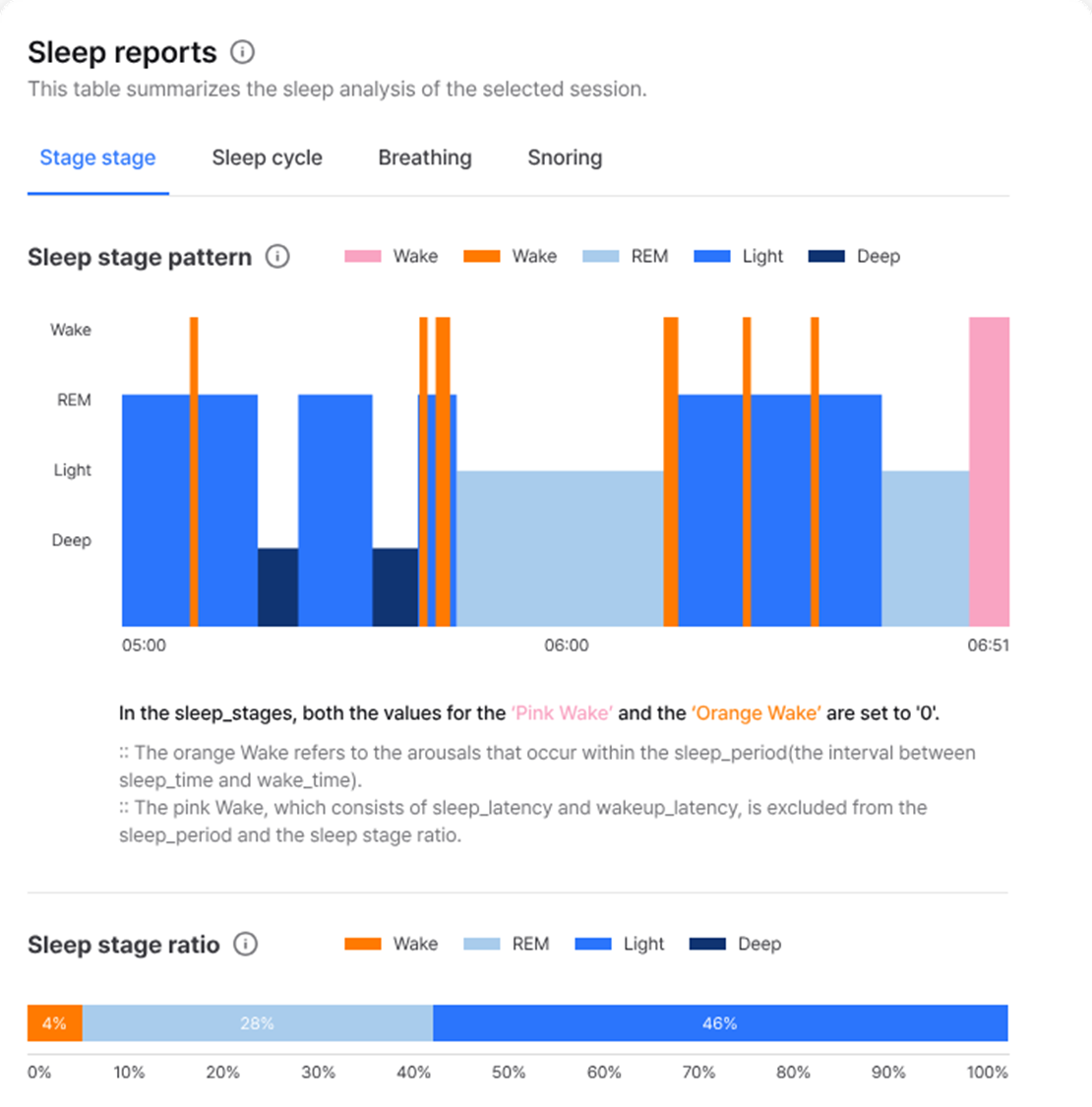 スマホ型 睡眠解析ソリューション
